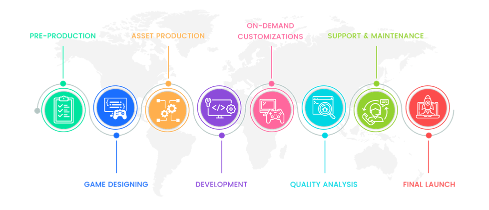 Our Comprehensive Ludo Game Development Process